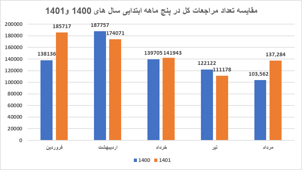 تشریح ویژگی‌های برتر مراکز معاینه فنی خودرو شهر تهران/کدام مراکز معاینه فنی پایتخت خلوت‌تر هستند؟