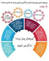 آزمون آموزه های بازآفرینی شهری پایدار برگزار می‌شود
